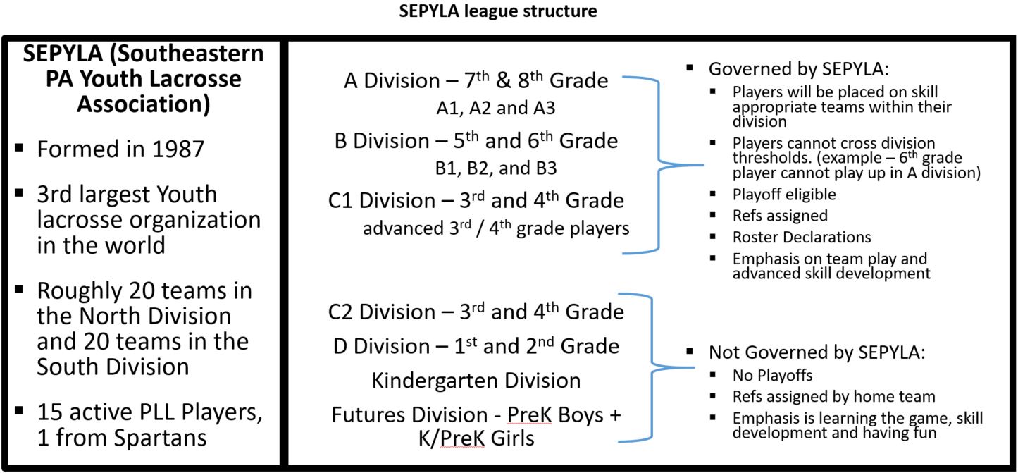 SEPYLA Structure 2-8